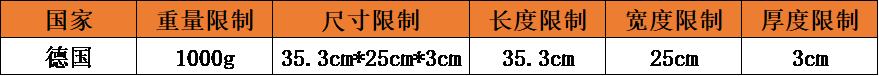 eBay公告：SpeedPAK德国经济轻小件服务开启