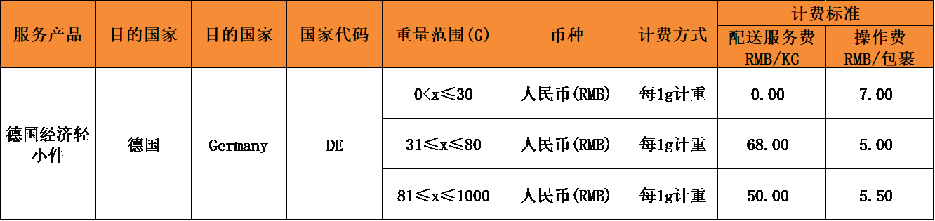 eBay公告：SpeedPAK德国经济轻小件服务开启