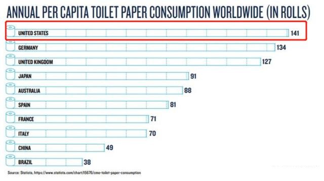 国外使用卫生纸状况.jpg